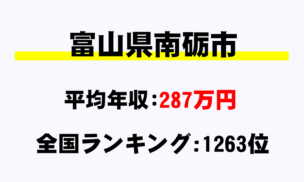南砺市(富山県)の平均所得・年収は287万3079円