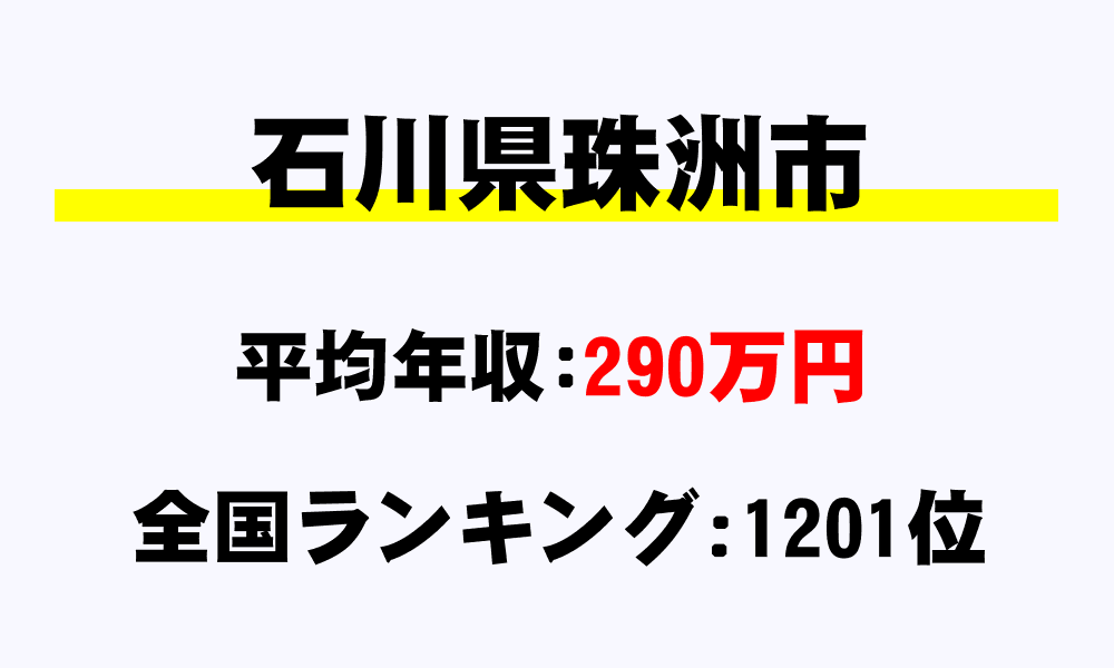 珠洲市(石川県)の平均所得・年収は290万1732円