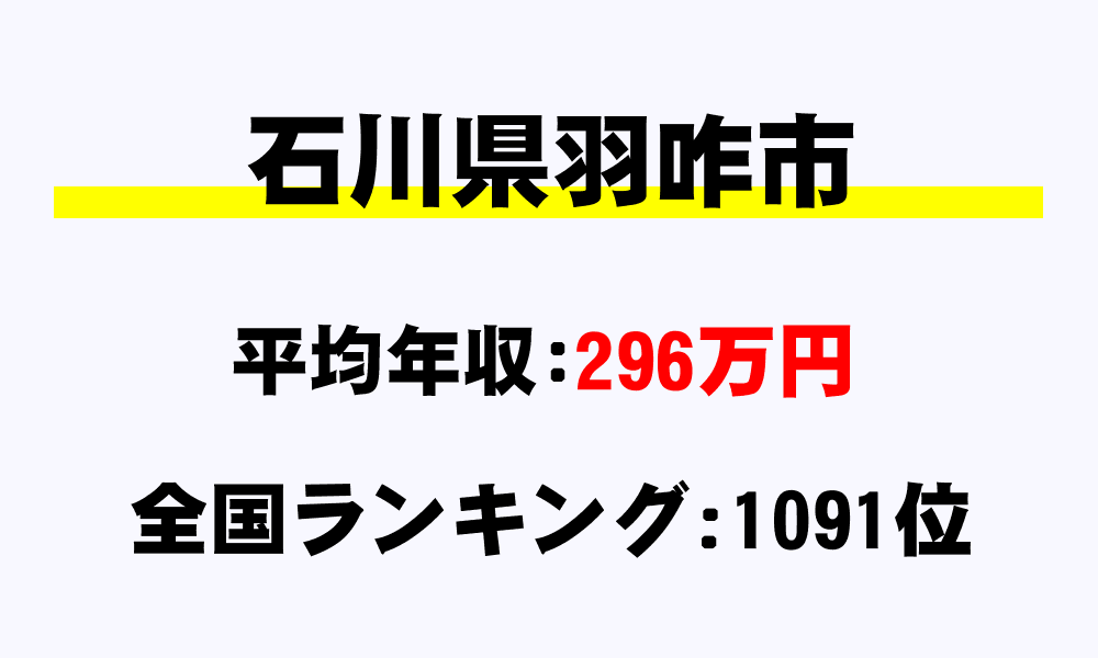 羽咋市(石川県)の平均所得・年収は296万474円