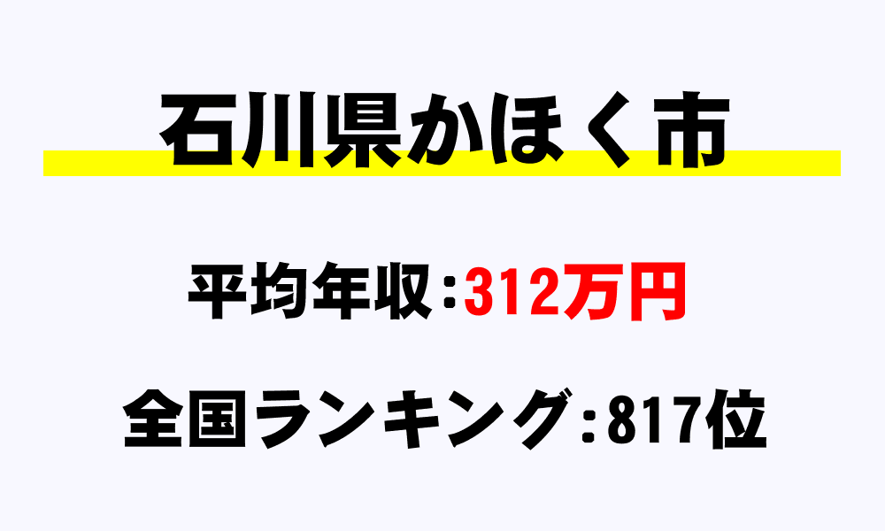 かほく市(石川県)の平均所得・年収は312万7746円