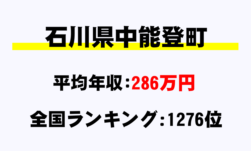 中能登町(石川県)の平均所得・年収は286万5115円