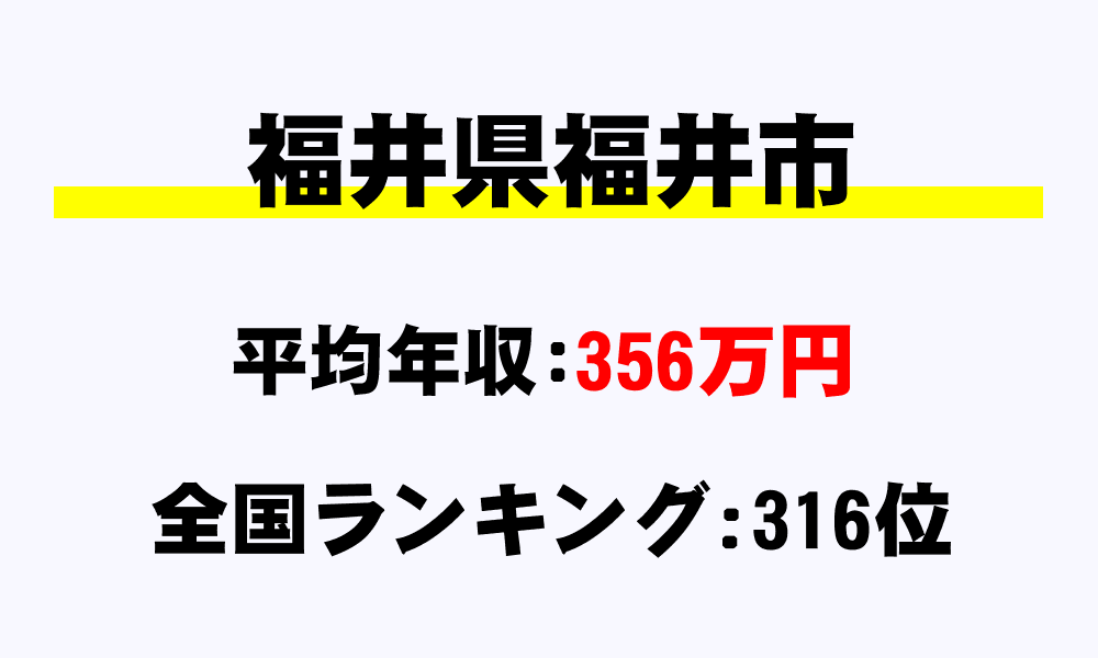 福井市(福井県)の平均所得・年収は356万4820円