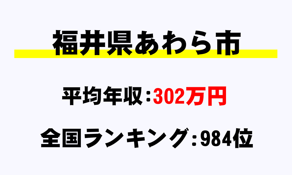 あわら市(福井県)の平均所得・年収は302万5990円