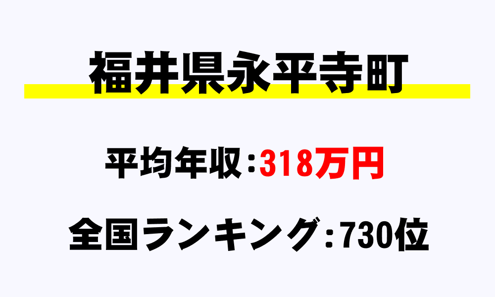 永平寺町(福井県)の平均所得・年収は318万5091円