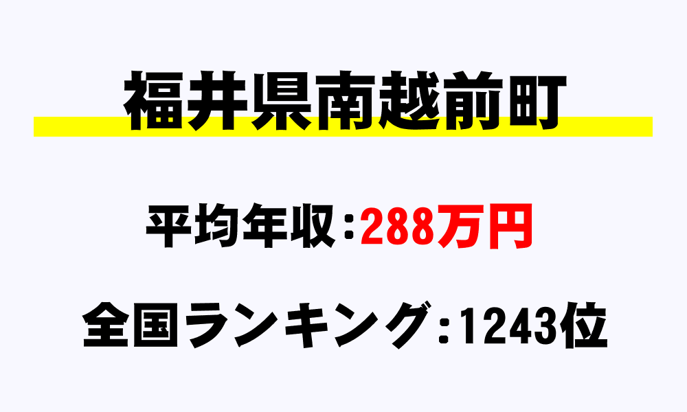 南越前町(福井県)の平均所得・年収は288万3297円