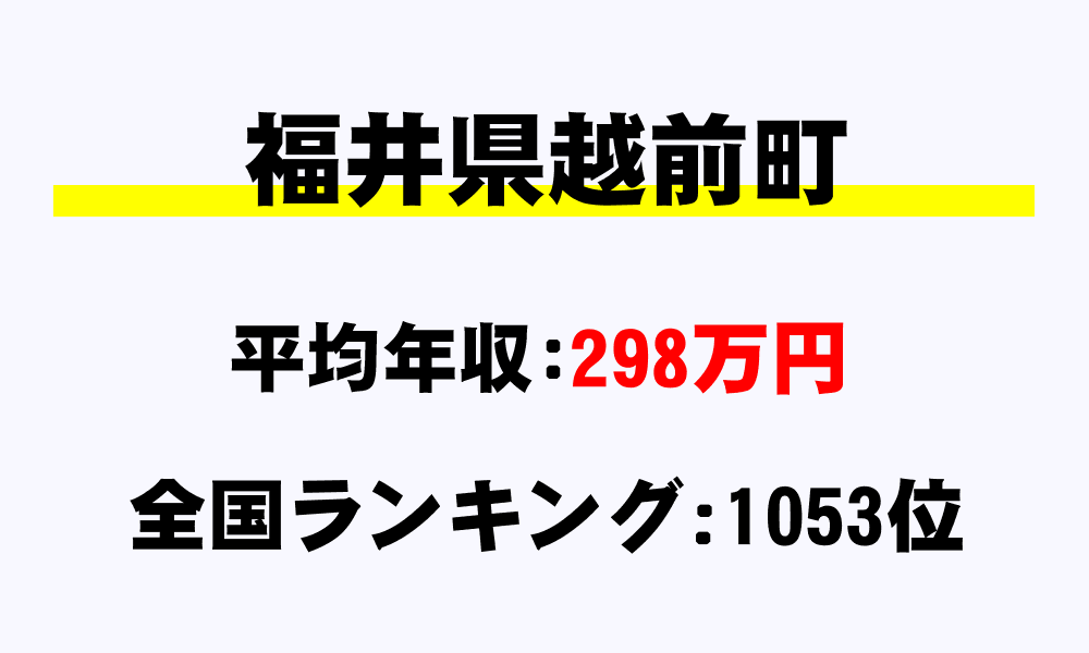 越前町(福井県)の平均所得・年収は298万3790円