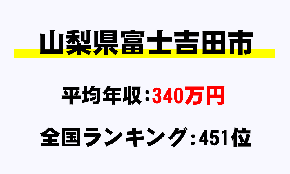 富士吉田市(山梨県)の平均所得・年収は340万7108円