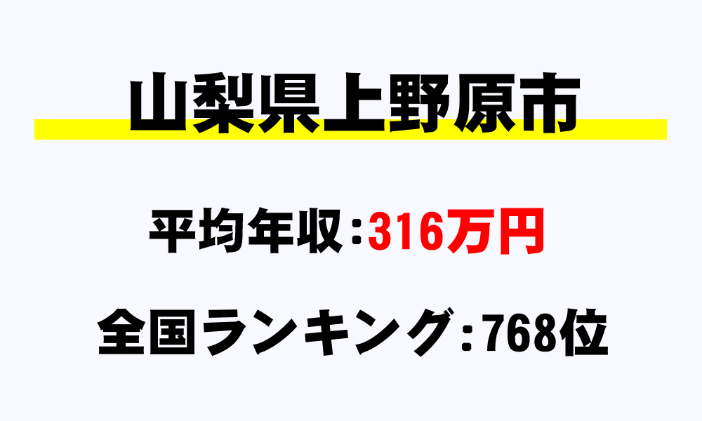 上野原市(山梨県)の平均所得・年収は316万3104円