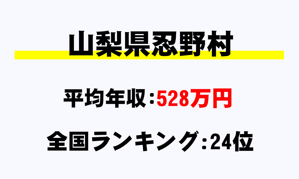忍野村(山梨県)の平均所得・年収は528万7900円