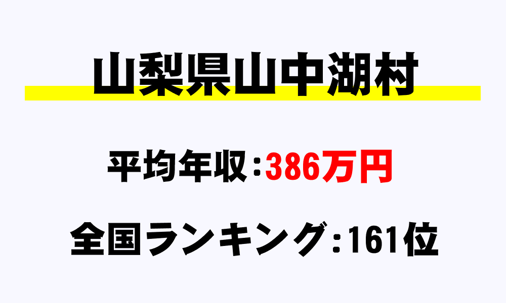 山中湖村(山梨県)の平均所得・年収は386万1132円