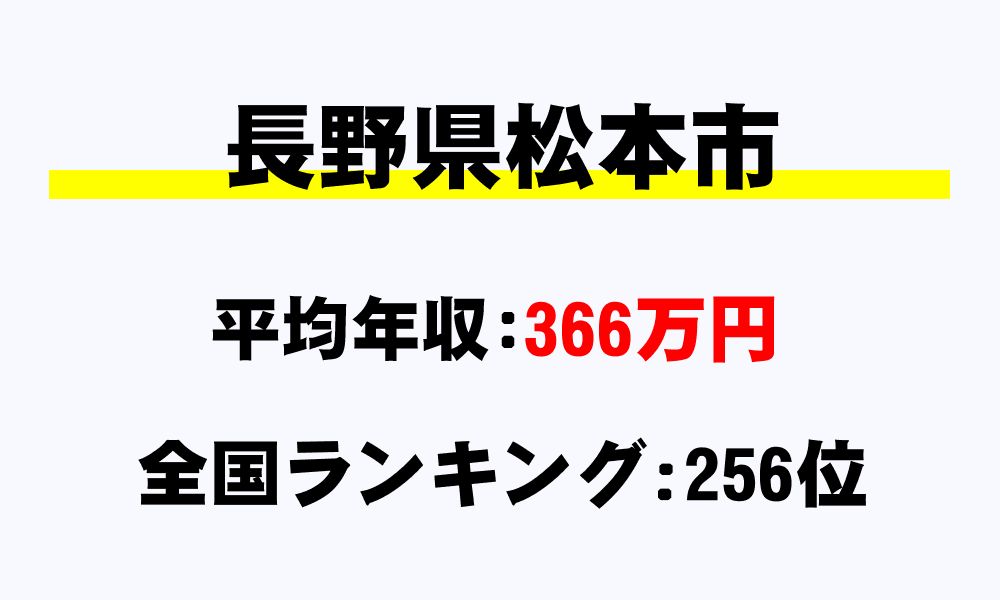 松本市(長野県)の平均所得・年収は366万1499円