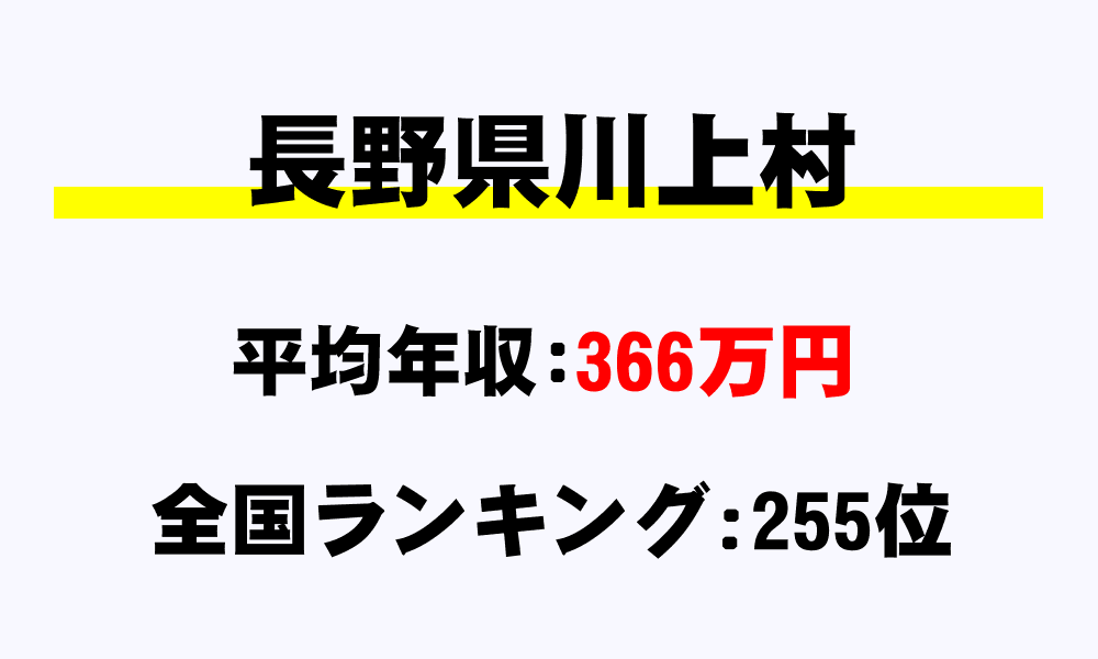 川上村(長野県)の平均所得・年収は366万4084円