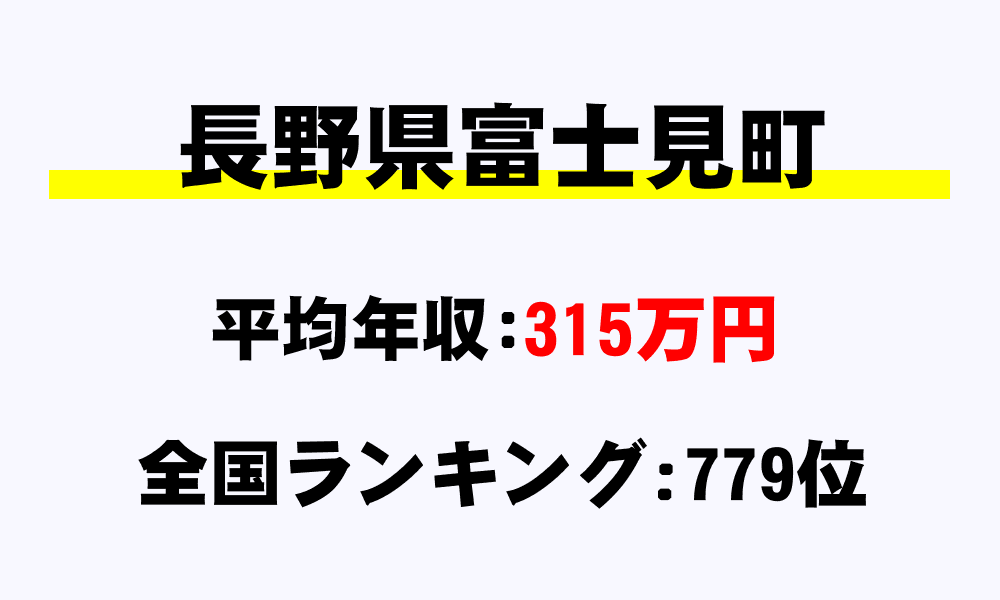 富士見町(長野県)の平均所得・年収は315万7022円