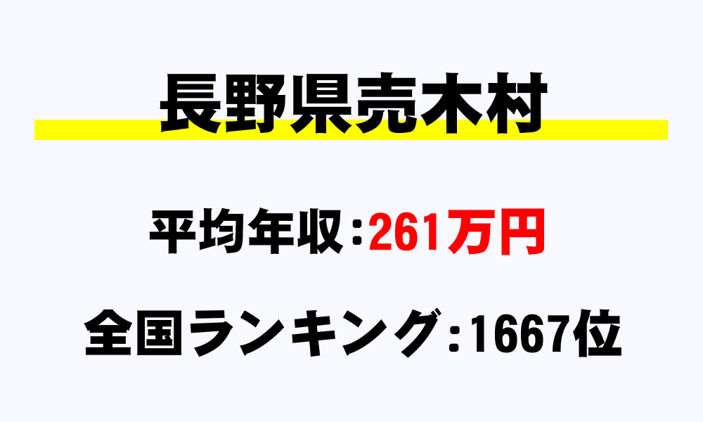 売木村(長野県)の平均所得・年収は261万8754円