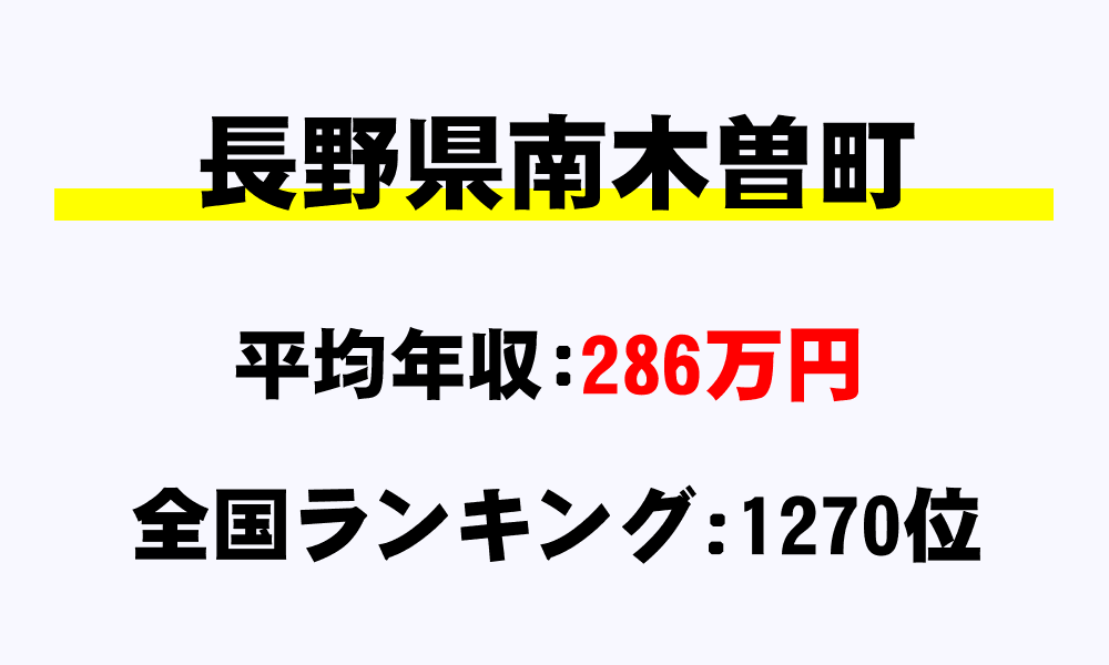 南木曽町(長野県)の平均所得・年収は286万9609円