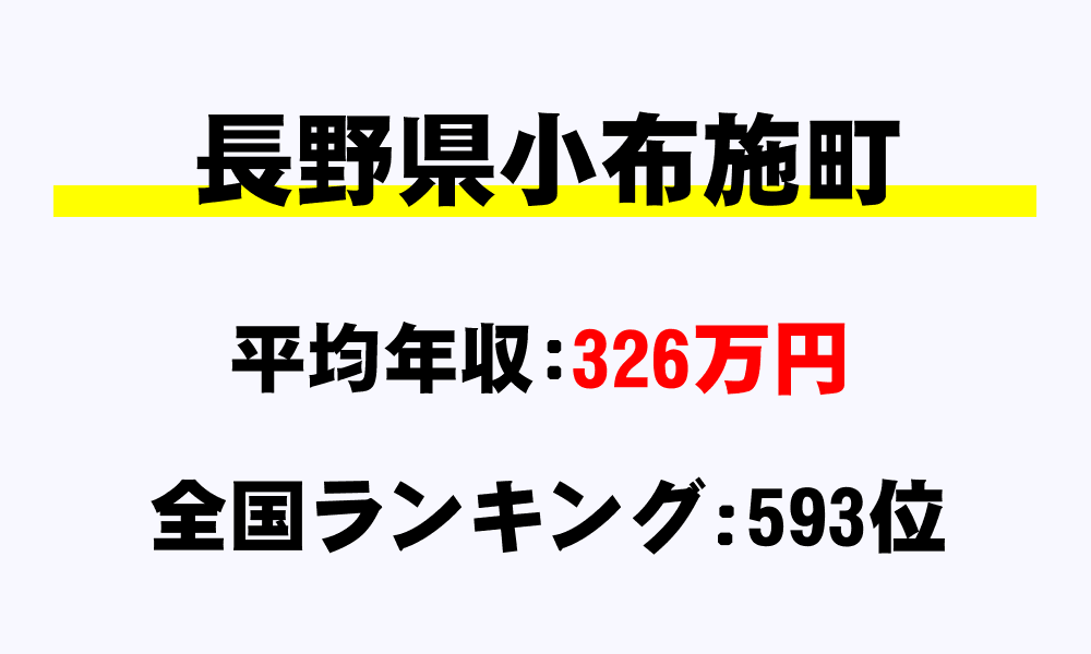 小布施町(長野県)の平均所得・年収は326万9233円