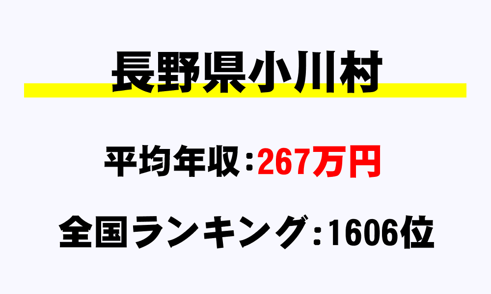小川村(長野県)の平均所得・年収は267万6291円