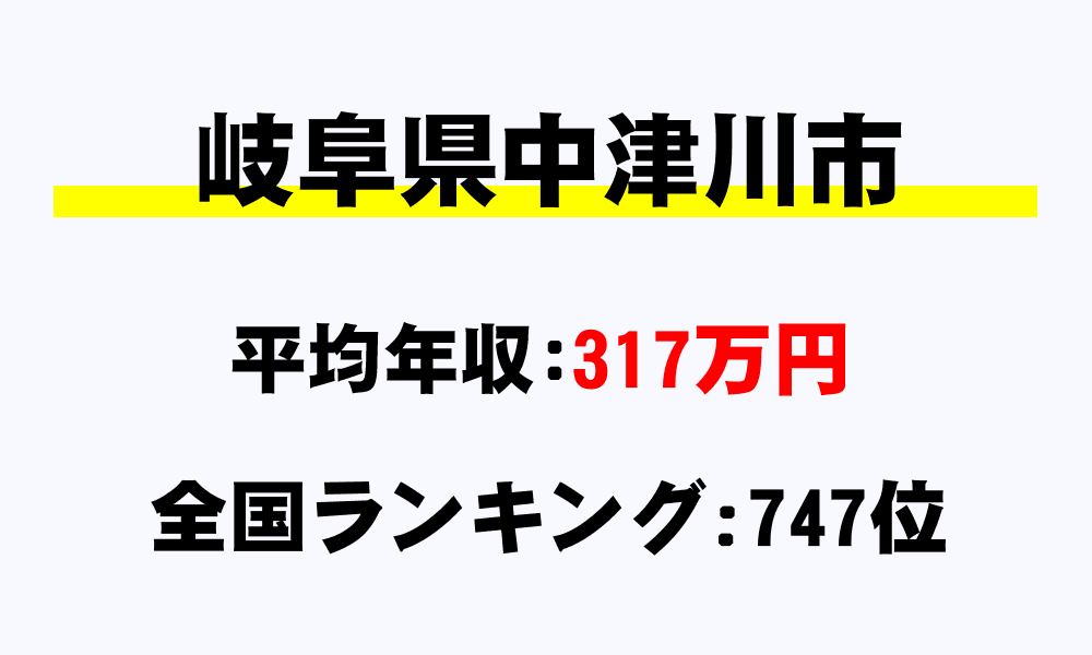 中津川市(岐阜県)の平均所得・年収は317万51円