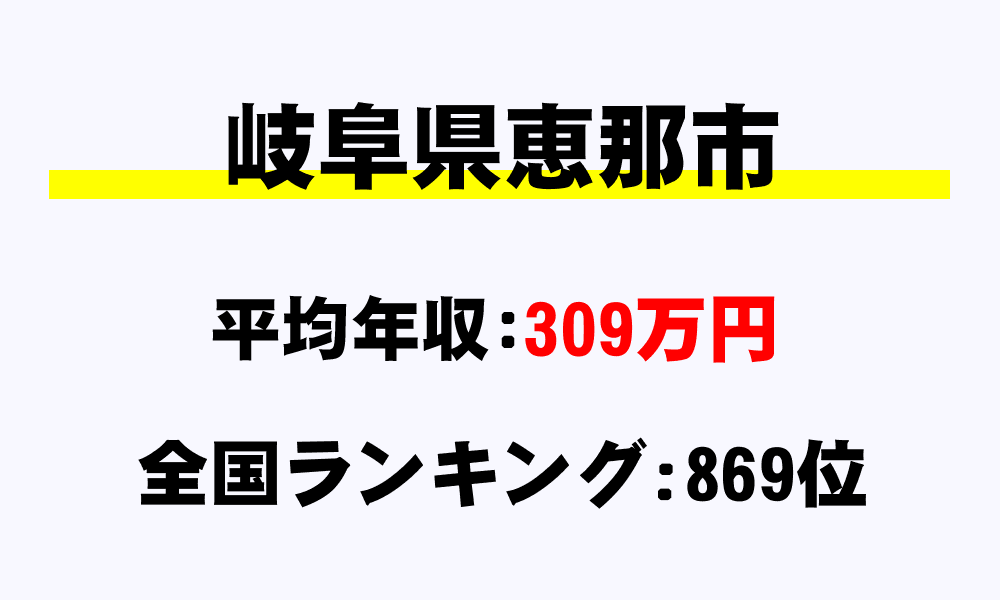 恵那市(岐阜県)の平均所得・年収は309万9763円