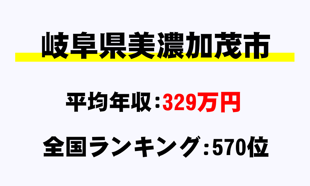 美濃加茂市(岐阜県)の平均所得・年収は329万2664円