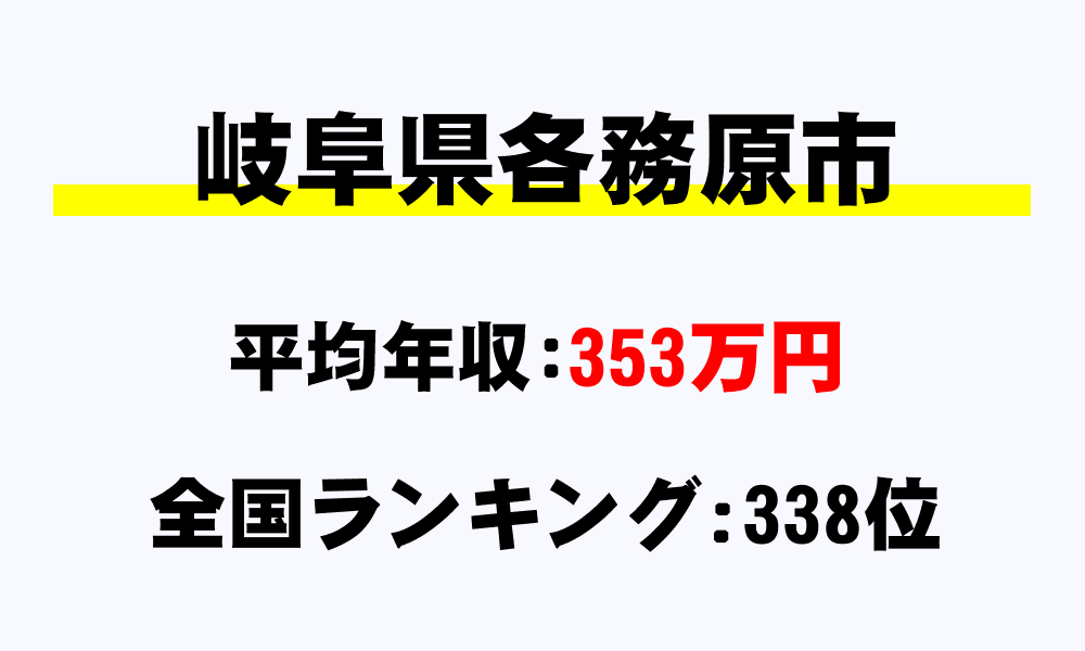 各務原市(岐阜県)の平均所得・年収は353万3648円