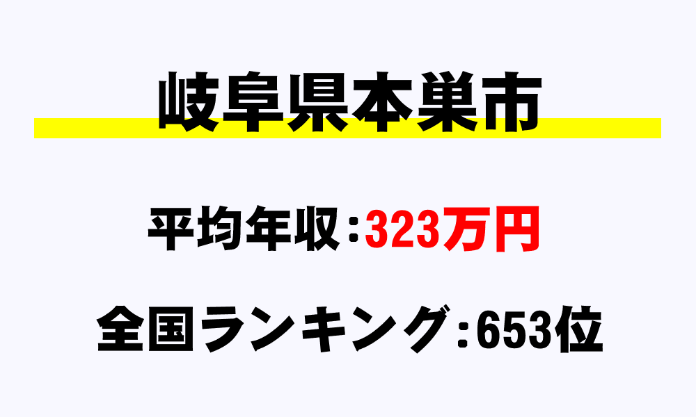 本巣市(岐阜県)の平均所得・年収は323万2190円