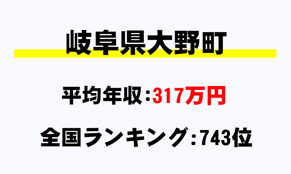 大野町(岐阜県)の平均所得・年収は317万2664円
