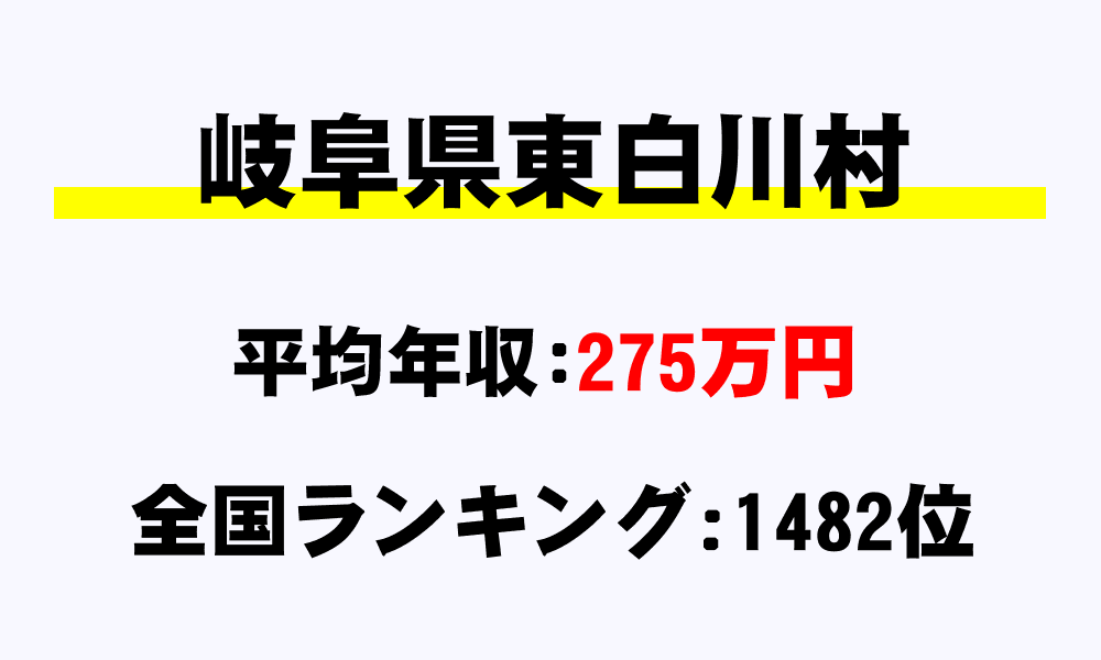 東白川村(岐阜県)の平均所得・年収は275万2179円