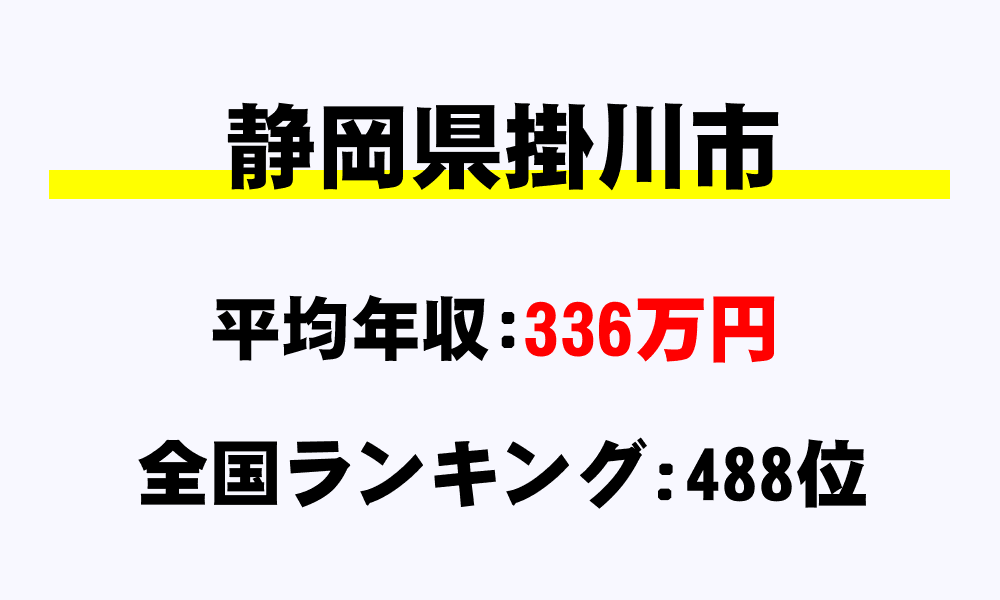 掛川市(静岡県)の平均所得・年収は336万5525円