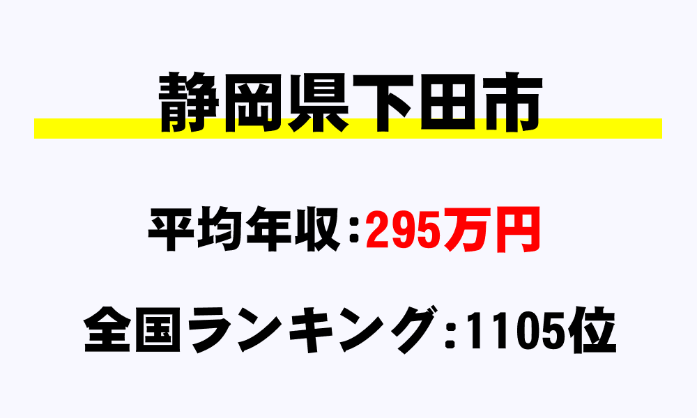 下田市(静岡県)の平均所得・年収は295万2458円