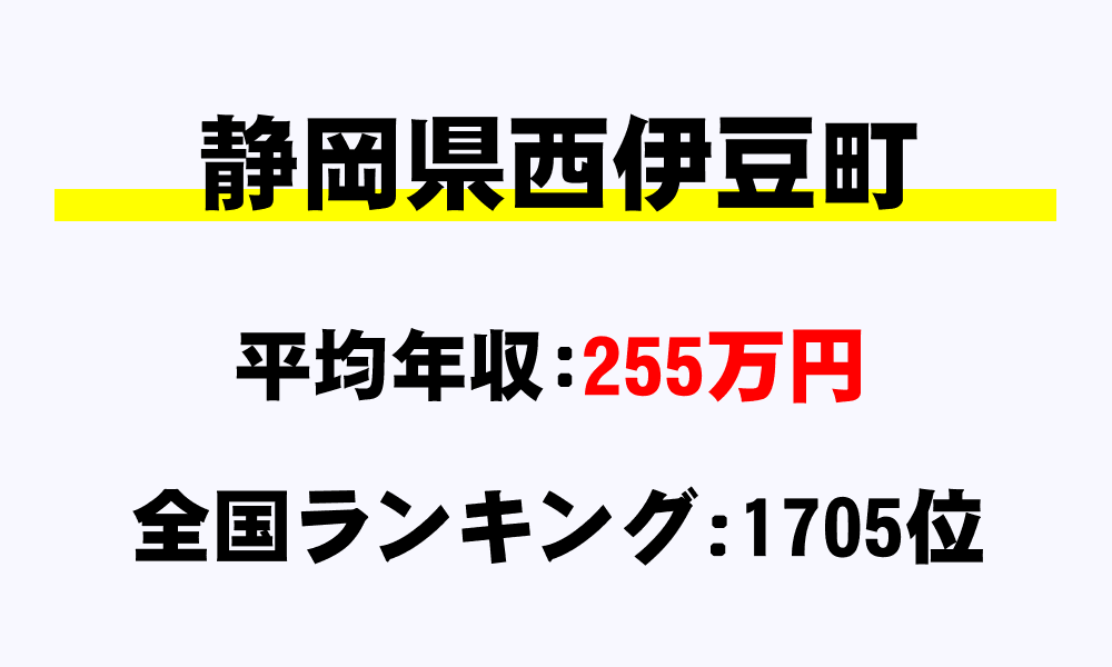 西伊豆町(静岡県)の平均所得・年収は255万1951円