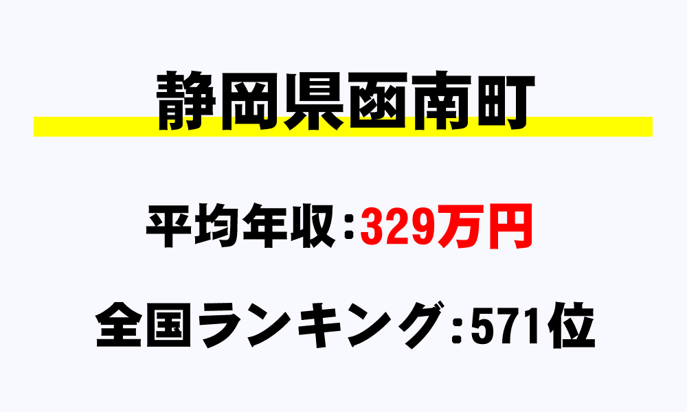 函南町(静岡県)の平均所得・年収は329万2495円