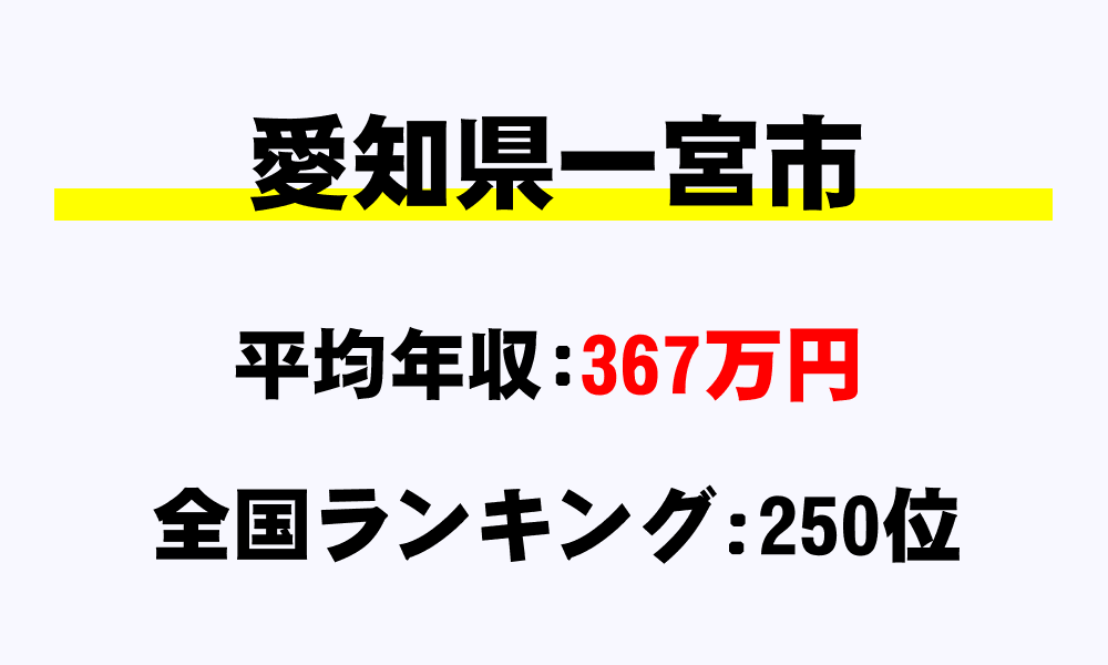 一宮市(愛知県)の平均所得・年収は367万2869円