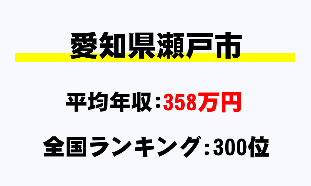 瀬戸市(愛知県)の平均所得・年収は358万4087円