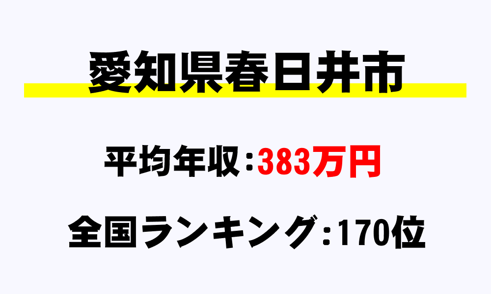春日井市(愛知県)の平均所得・年収は383万2865円