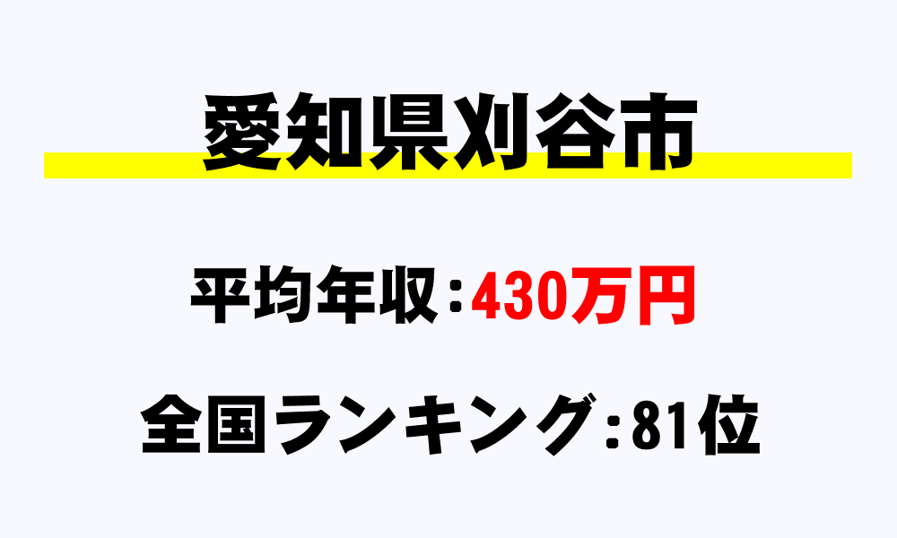 刈谷市(愛知県)の平均所得・年収は430万6985円