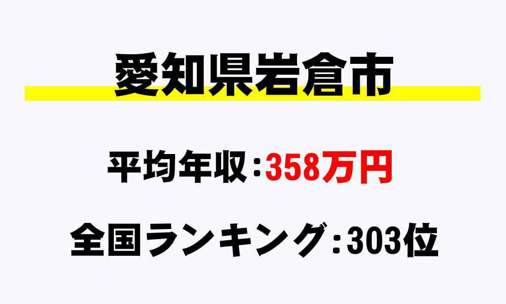 岩倉市(愛知県)の平均所得・年収は358万3236円