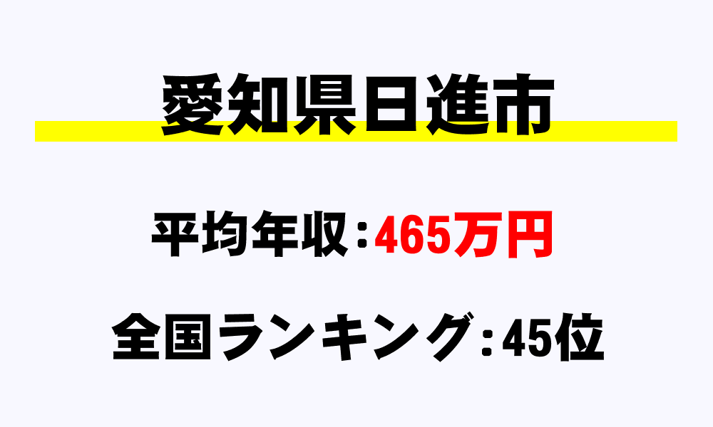 日進市(愛知県)の平均所得・年収は465万4502円