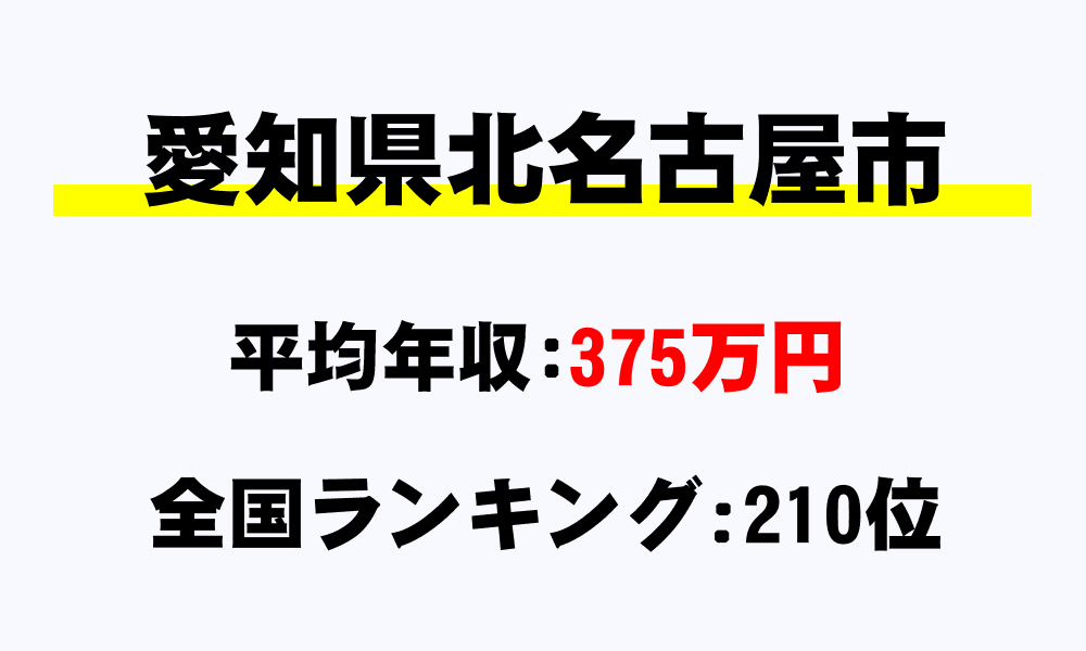 北名古屋市(愛知県)の平均所得・年収は375万9937円