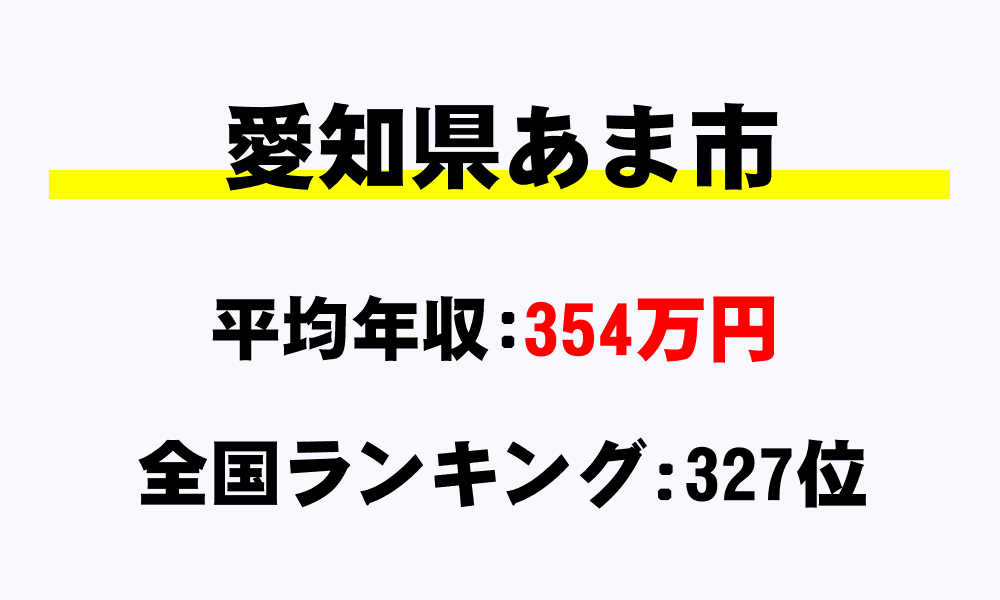 あま市(愛知県)の平均所得・年収は354万7139円