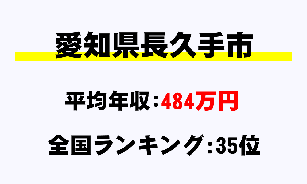 長久手市(愛知県)の平均所得・年収は484万6021円