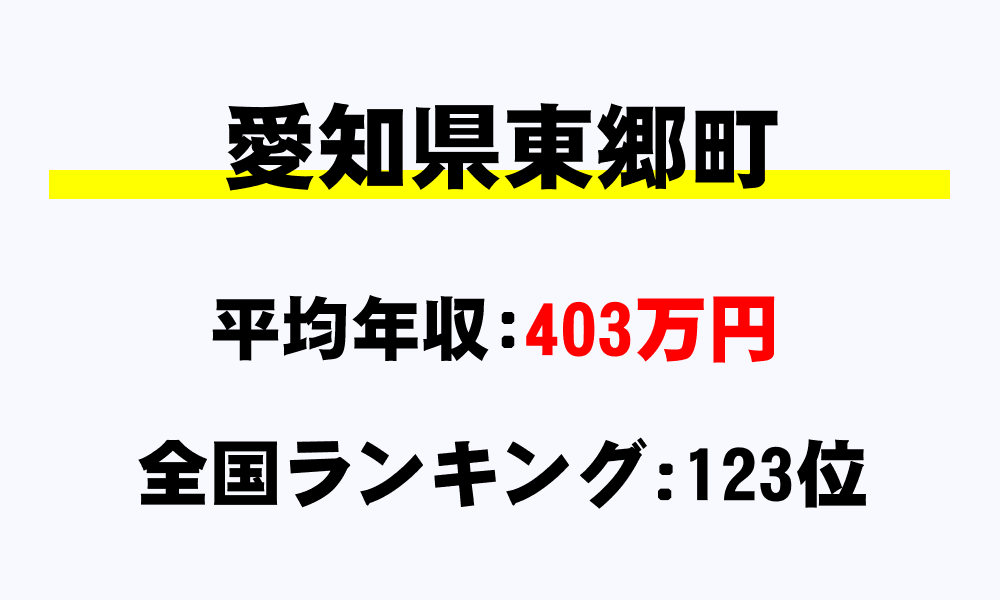 東郷町(愛知県)の平均所得・年収は403万1693円