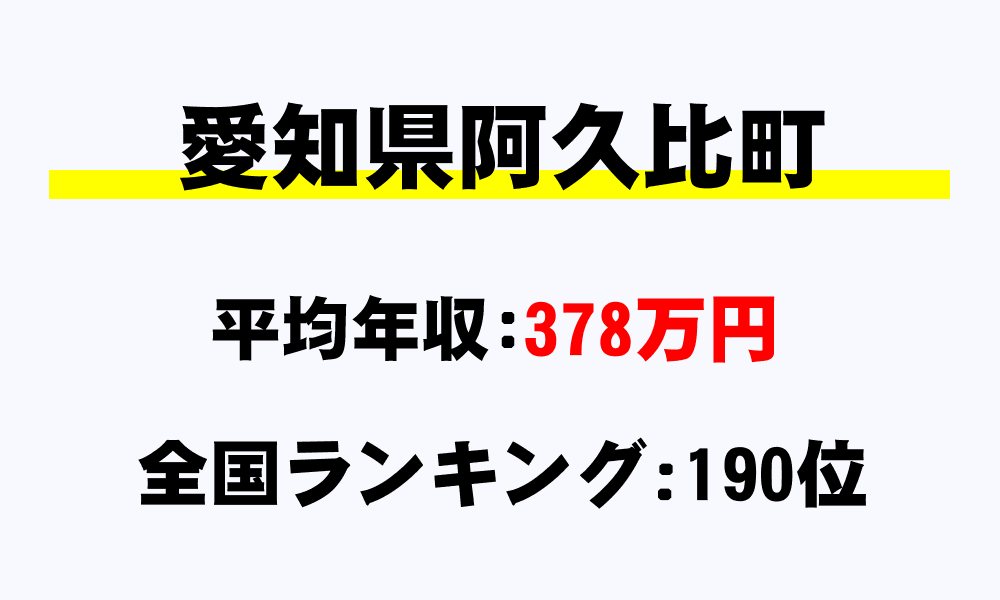 阿久比町(愛知県)の平均所得・年収は378万8139円