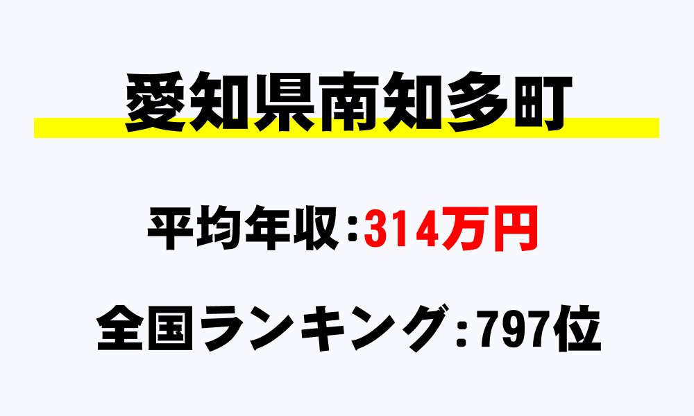 南知多町(愛知県)の平均所得・年収は314万7252円