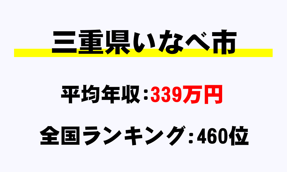 いなべ市(三重県)の平均所得・年収は339万1705円