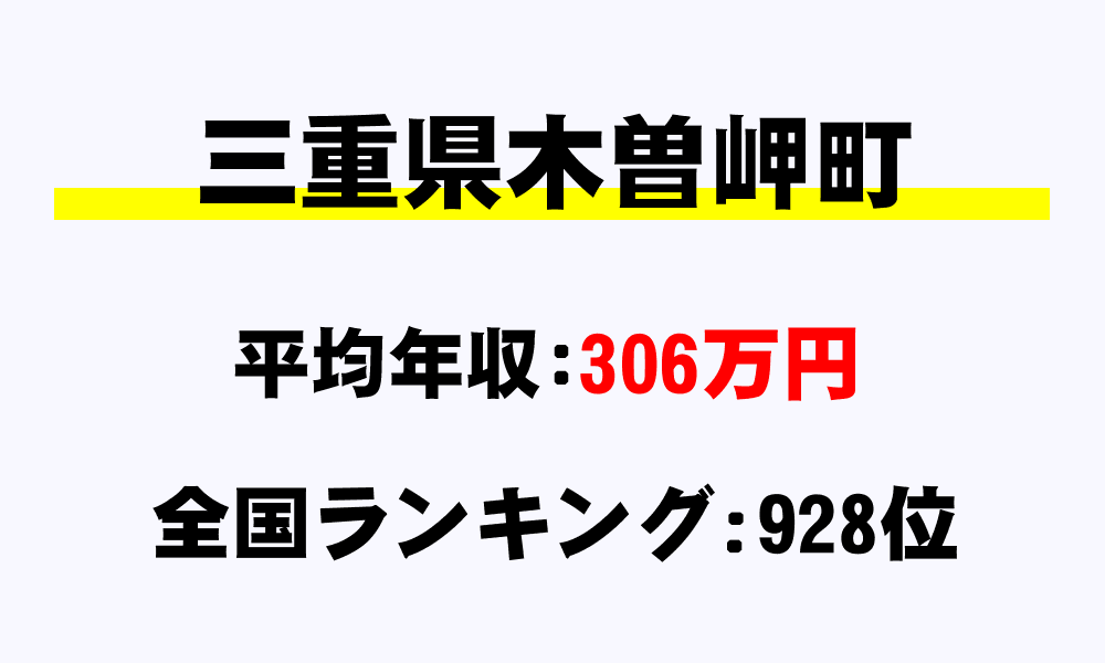 木曽岬町(三重県)の平均所得・年収は306万4553円