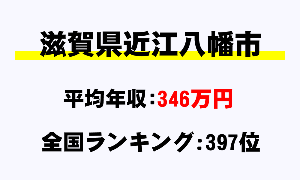近江八幡市(滋賀県)の平均所得・年収は346万2740円