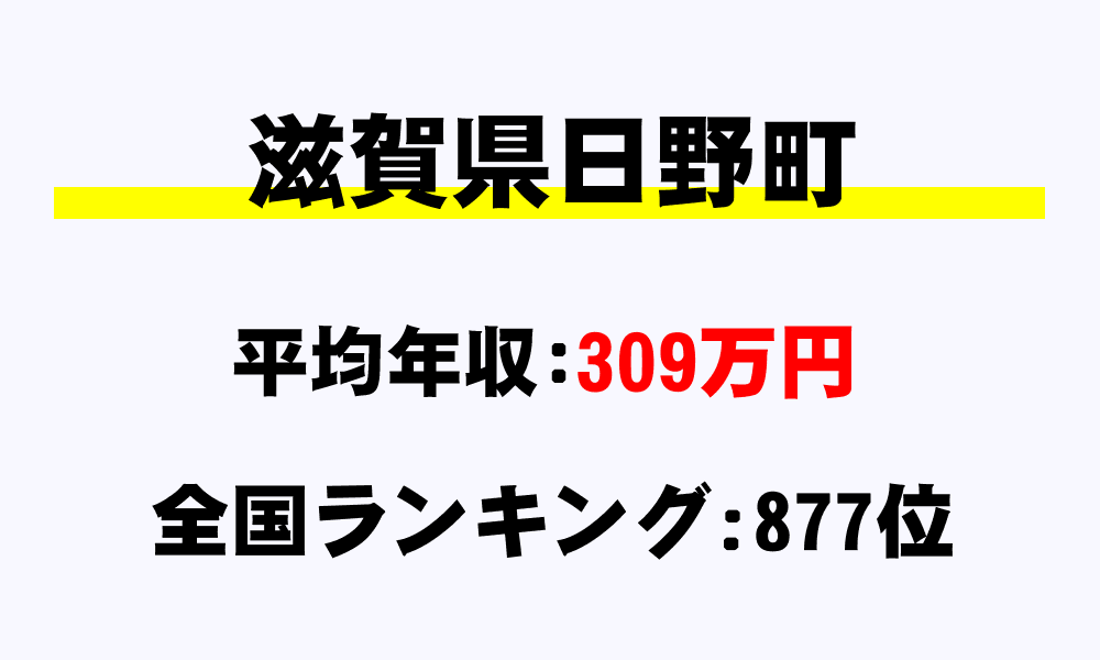 日野町(滋賀県)の平均所得・年収は309万7703円
