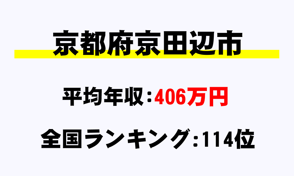 京田辺市(京都府)の平均所得・年収は406万2989円