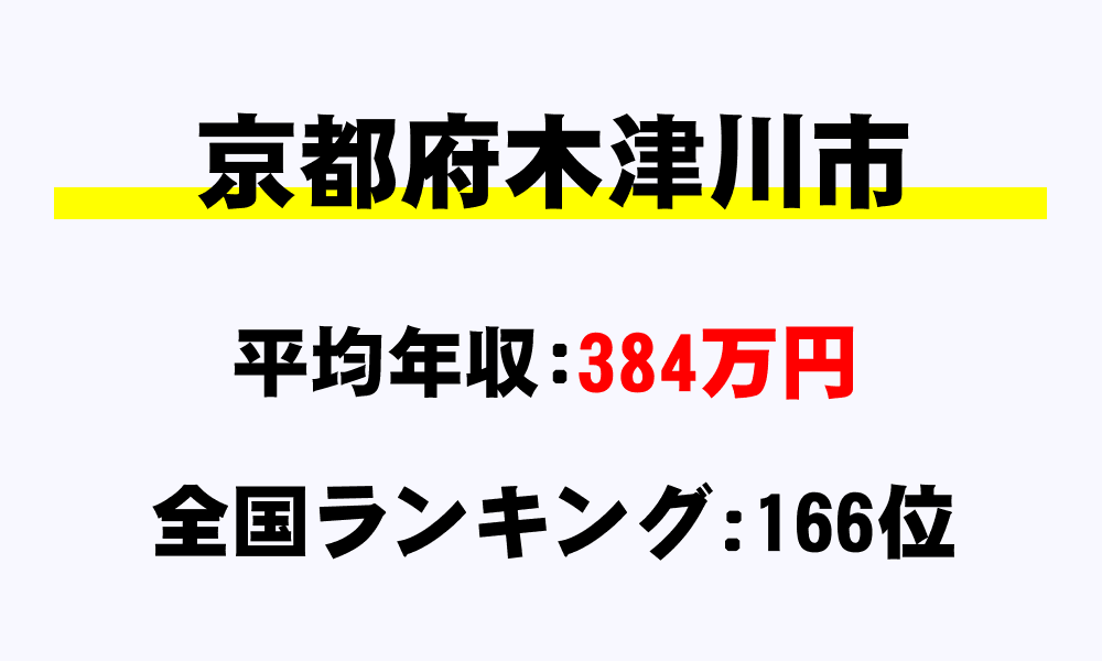 木津川市(京都府)の平均所得・年収は384万1881円